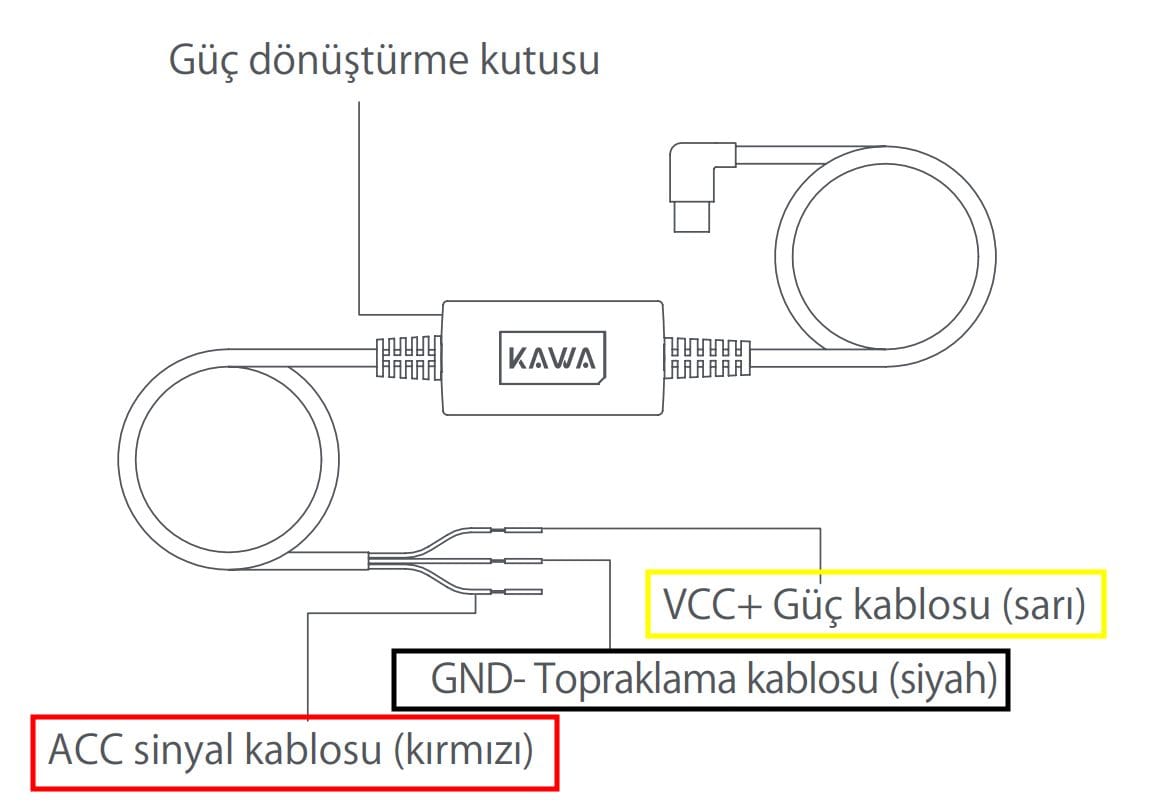 Park Halindeyken Aracın Kayıt Alması, Park Kitininin Kurulumu